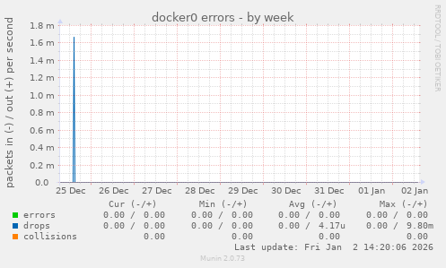 docker0 errors