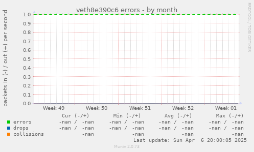 veth8e390c6 errors