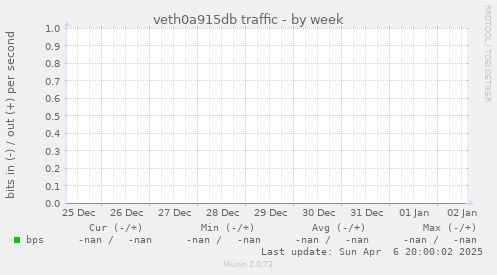 veth0a915db traffic