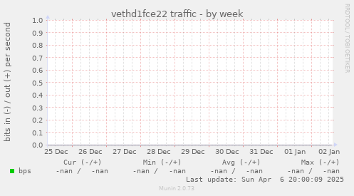 vethd1fce22 traffic